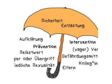 Kinderschutzkonzept